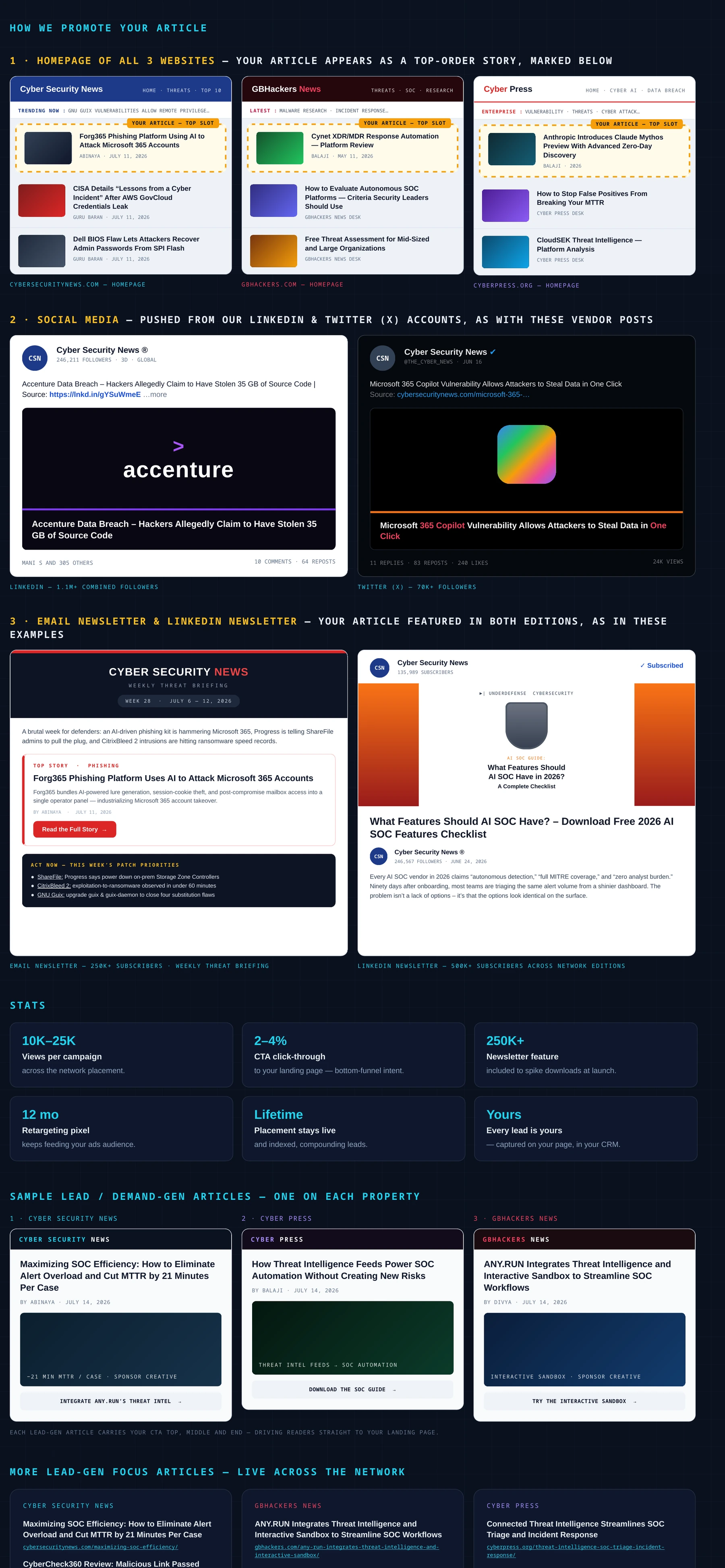 Lead Generating Article campaign placement example from the Cyber Works Research 2026 media kit