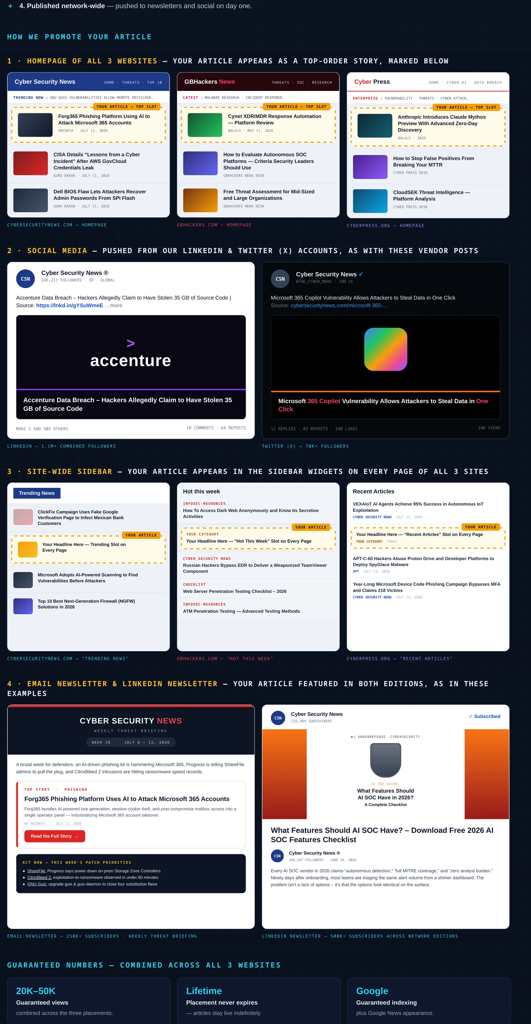 Organic Sponsored Article campaign placement example from the Cyber Works Research 2026 media kit