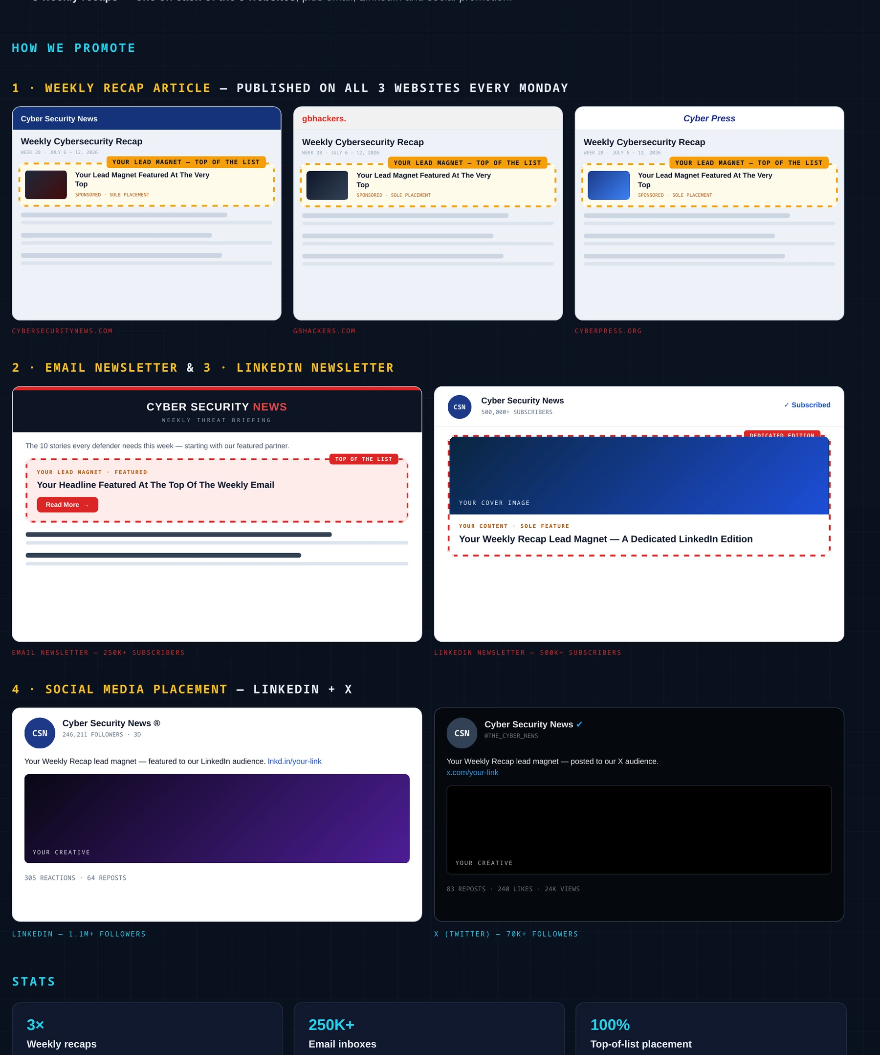 Weekly Recap Placement campaign placement example from the Cyber Works Research 2026 media kit